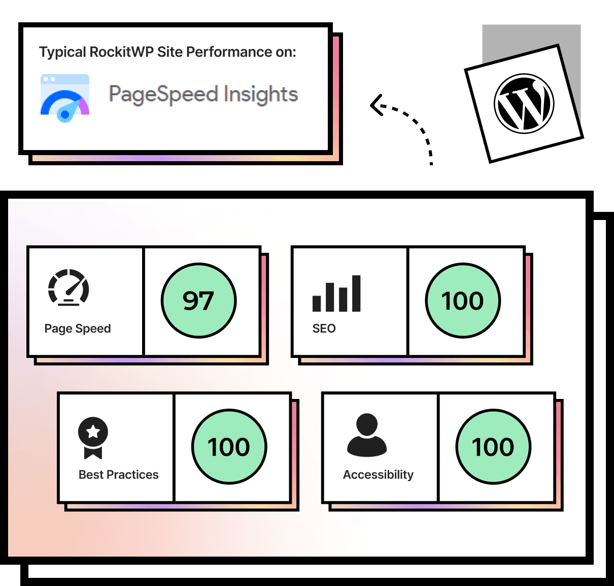 Headless Architecture and Scalability