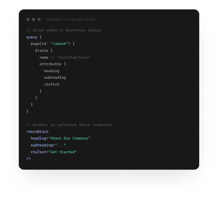 WordPress → GraphQL
→ Next.js. 