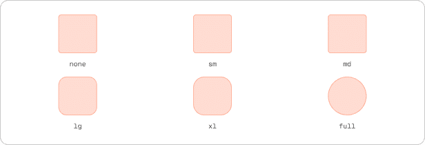 Radius tiers