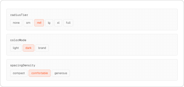 Spacing density