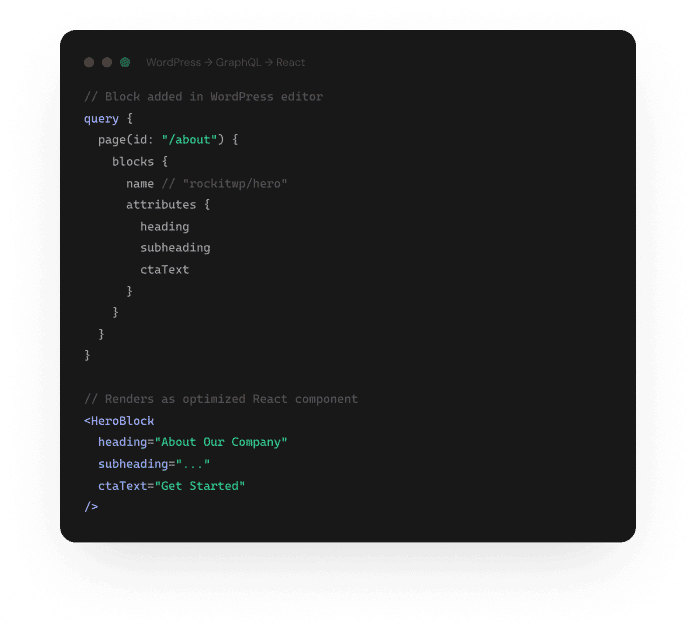 WordPress → GraphQL
→ Next.js.
