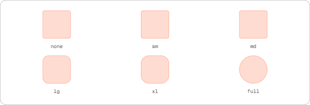 Radius tiers