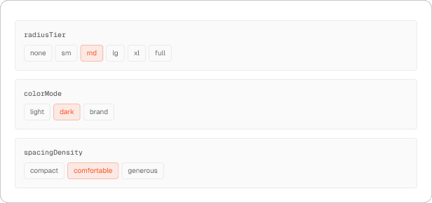 Spacing density